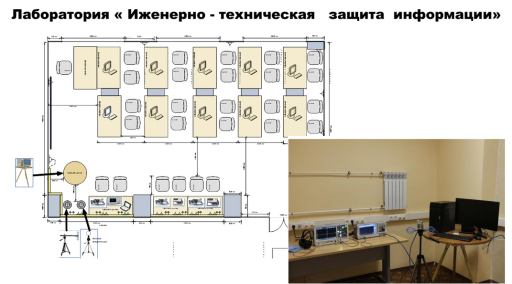 Институт информационной защиты. План размещения оборудования лаборатории робототехника для СПО. Технические средства управления конференция.